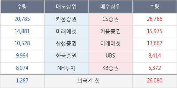 녹십자