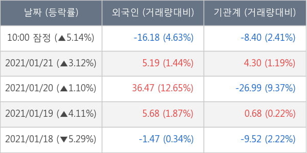 대한항공