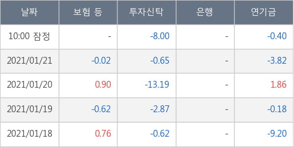 대한항공