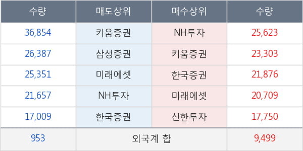 현대백화점