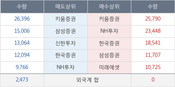 롯데정밀화학