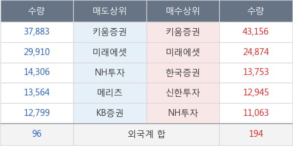 종근당