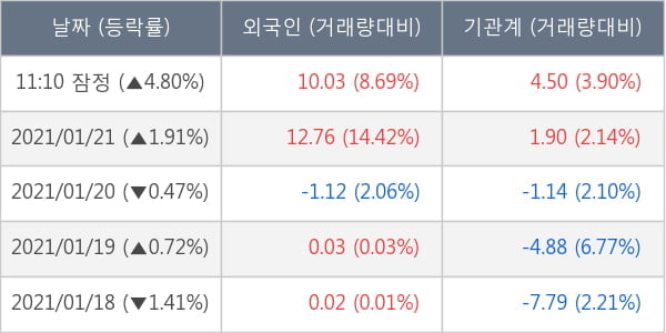 호텔신라