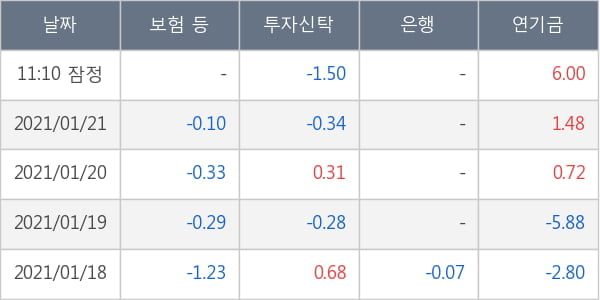 호텔신라