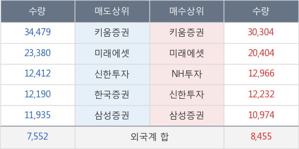 세방전지