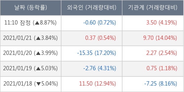 엔케이맥스