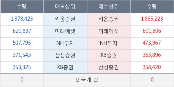 한국파마