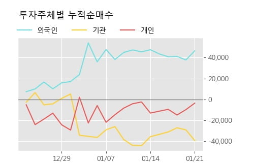 '금호석유우' 52주 신고가 경신, 단기·중기 이평선 정배열로 상승세