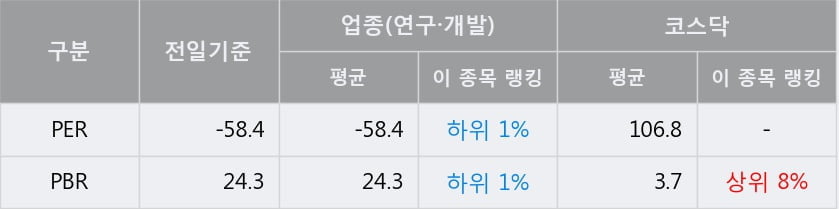 '싸이토젠' 52주 신고가 경신, 단기·중기 이평선 정배열로 상승세