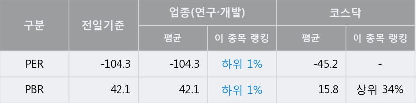 '셀리버리' 52주 신고가 경신, 주가 상승 중, 단기간 골든크로스 형성