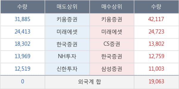 녹십자