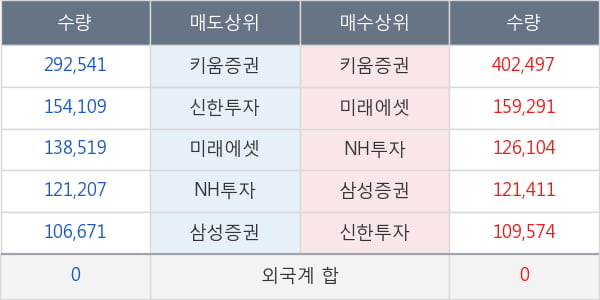 한국항공우주