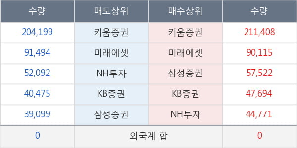 셀리버리