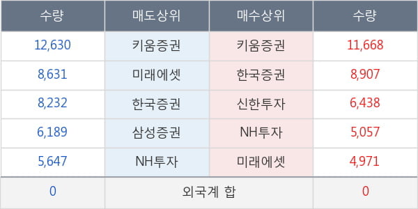 한미약품