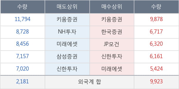 신세계인터내셔날