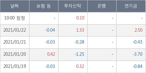 녹십자홀딩스