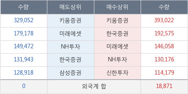 에코마케팅