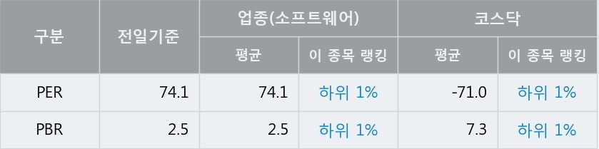 '링크제니시스' 52주 신고가 경신, 단기·중기 이평선 정배열로 상승세