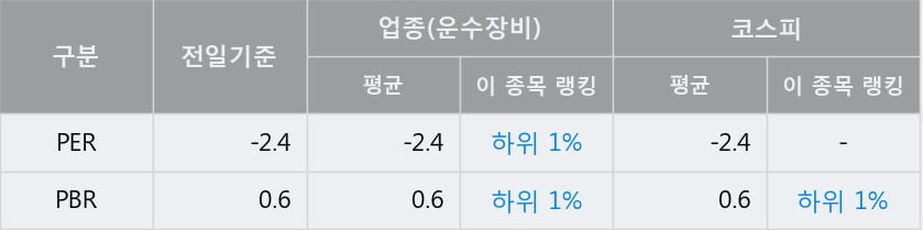 '화신' 52주 신고가 경신, 단기·중기 이평선 정배열로 상승세