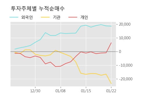 'CJ제일제당 우' 52주 신고가 경신, 단기·중기 이평선 정배열로 상승세