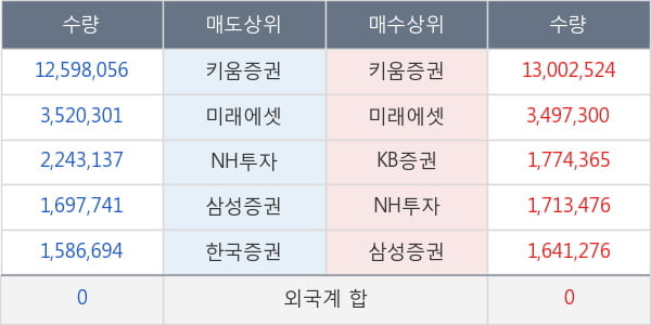 SFA반도체