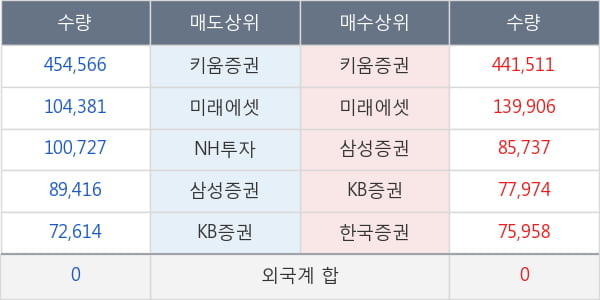 셀리버리