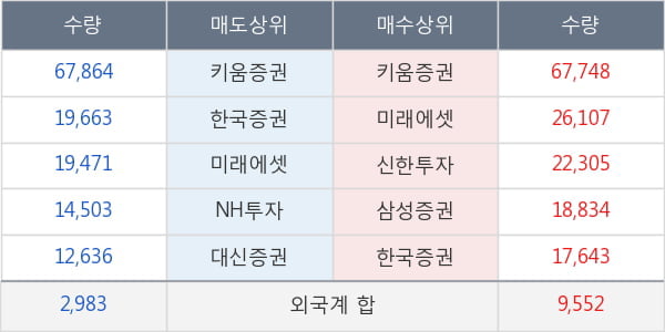 동원시스템즈