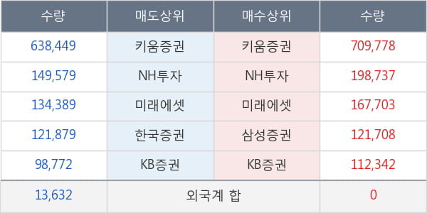 다우기술