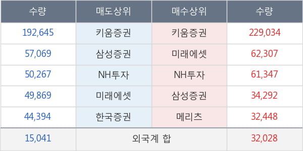 두산밥캣