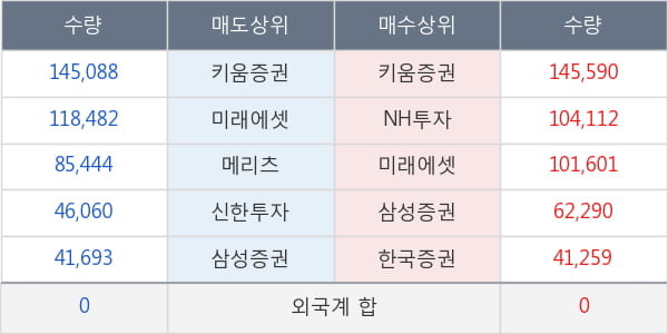 엘앤케이바이오