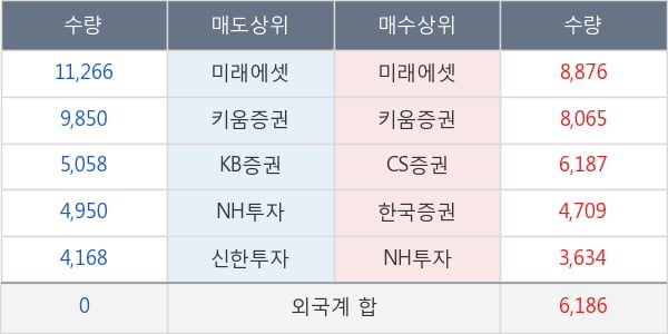 한미약품