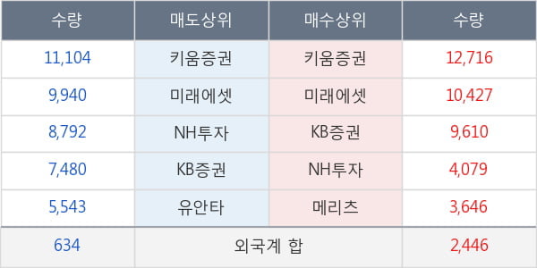 효성티앤씨