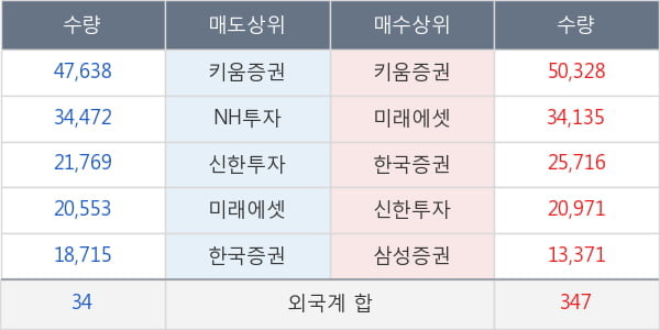 한미사이언스