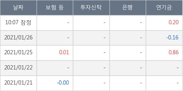 나노스