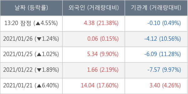 한국타이어앤테크놀로지