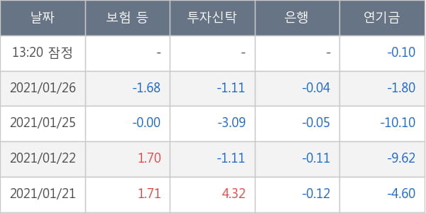 한국타이어앤테크놀로지