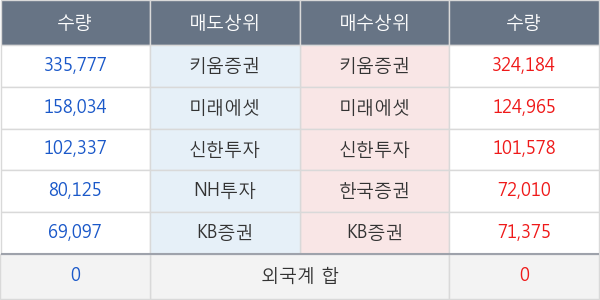 녹십자랩셀