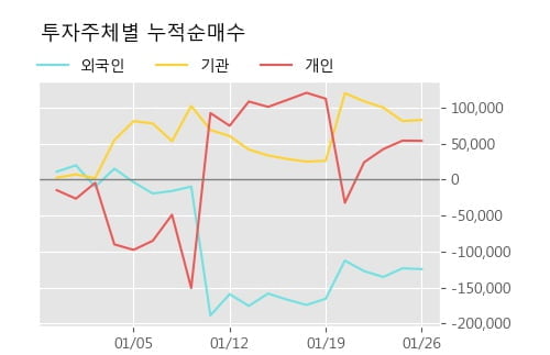 '켐트로닉스' 52주 신고가 경신, 단기·중기 이평선 정배열로 상승세