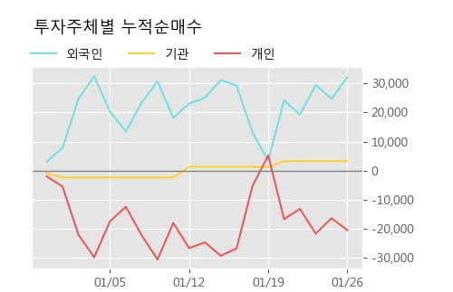 '메카로' 52주 신고가 경신, 단기·중기 이평선 정배열로 상승세