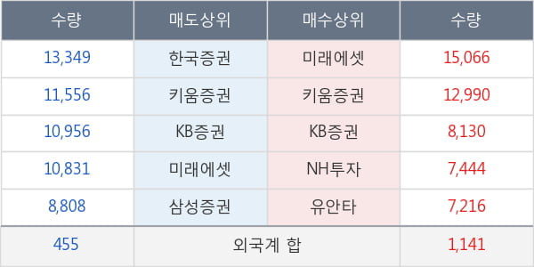 효성티앤씨