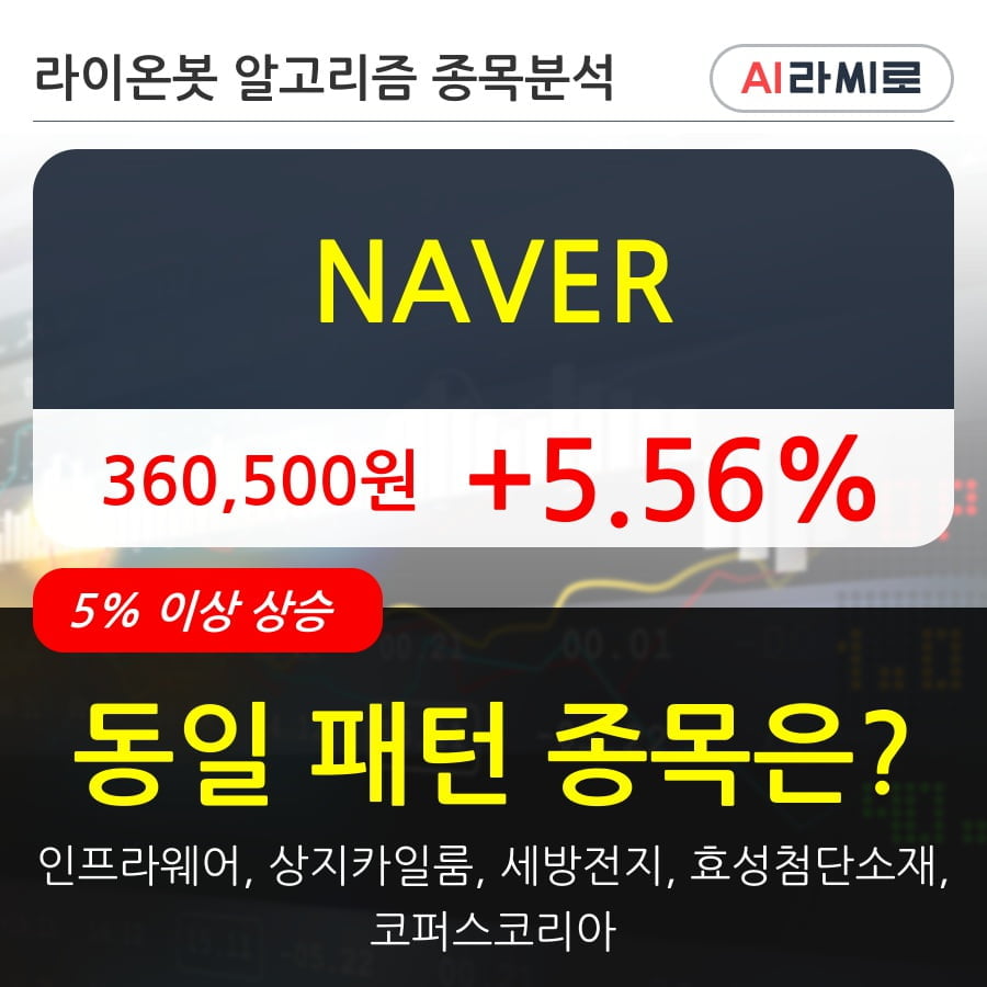 NAVER