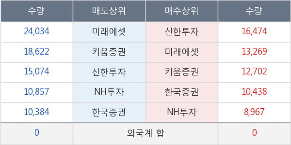 대한유화