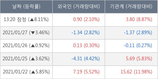 상아프론테크