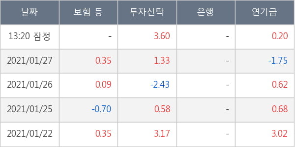 상아프론테크