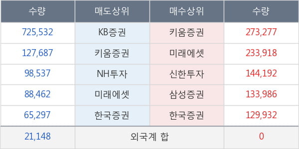 유바이오로직스