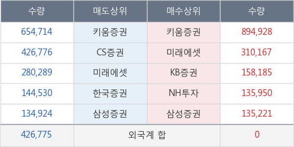 녹십자홀딩스