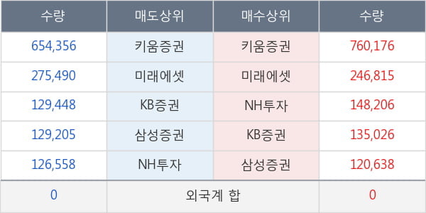 녹십자랩셀