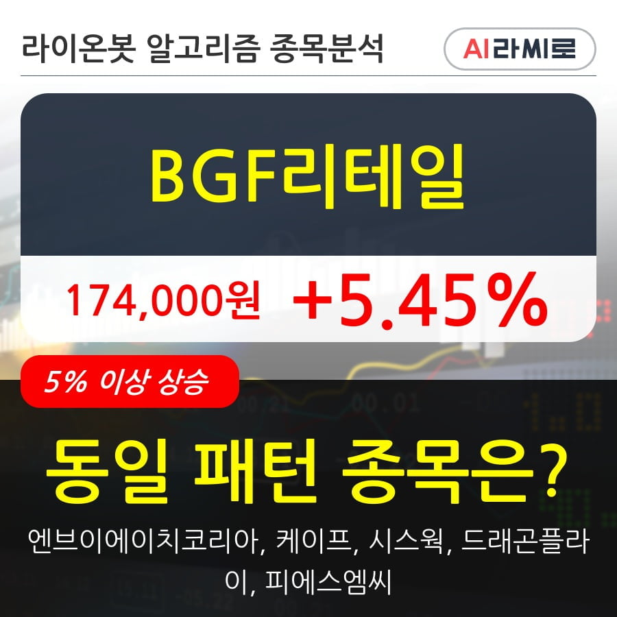 BGF리테일