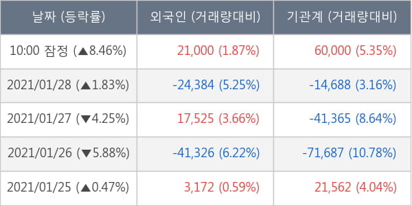 엔케이맥스