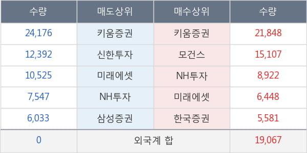 더블유게임즈